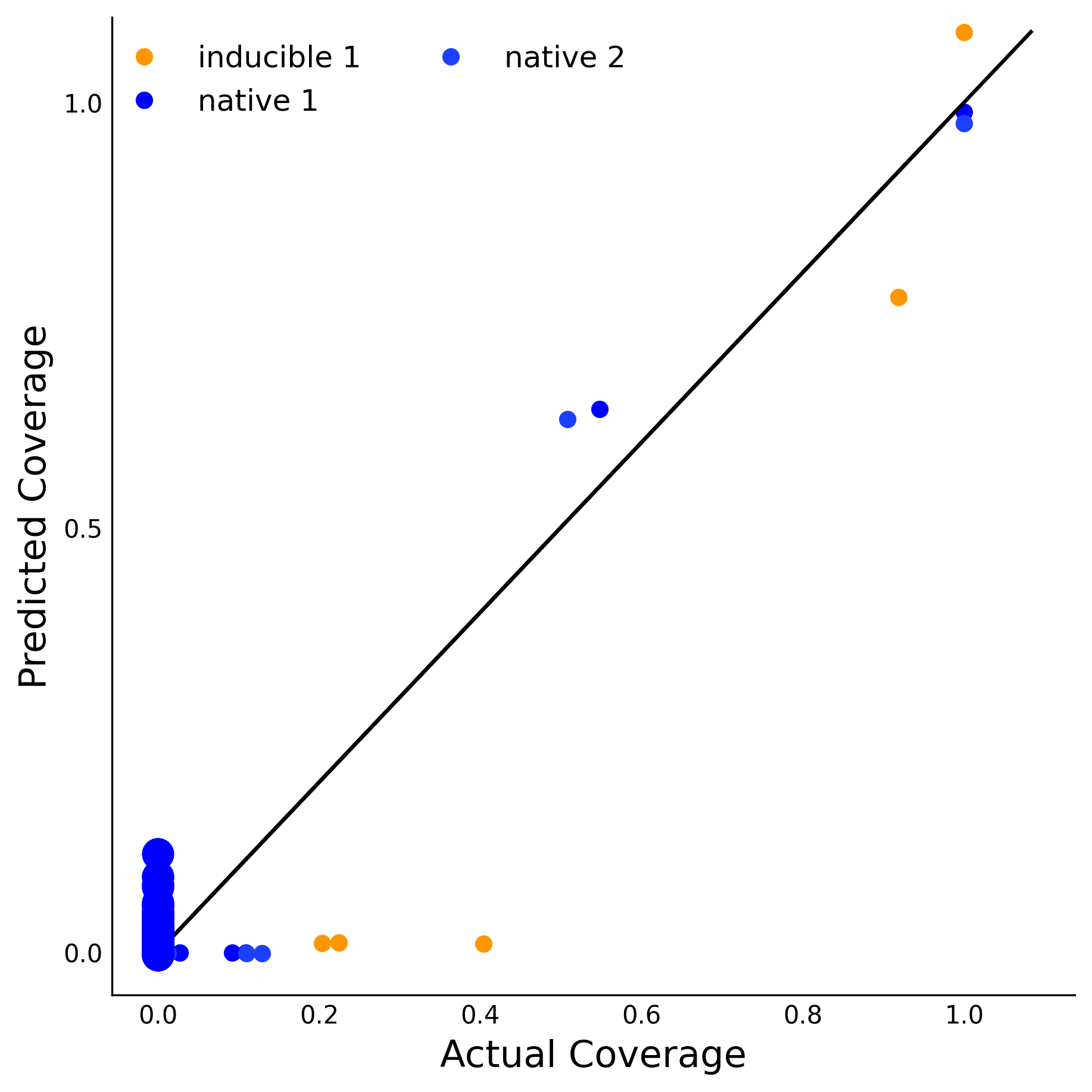 Training Data Accuracy