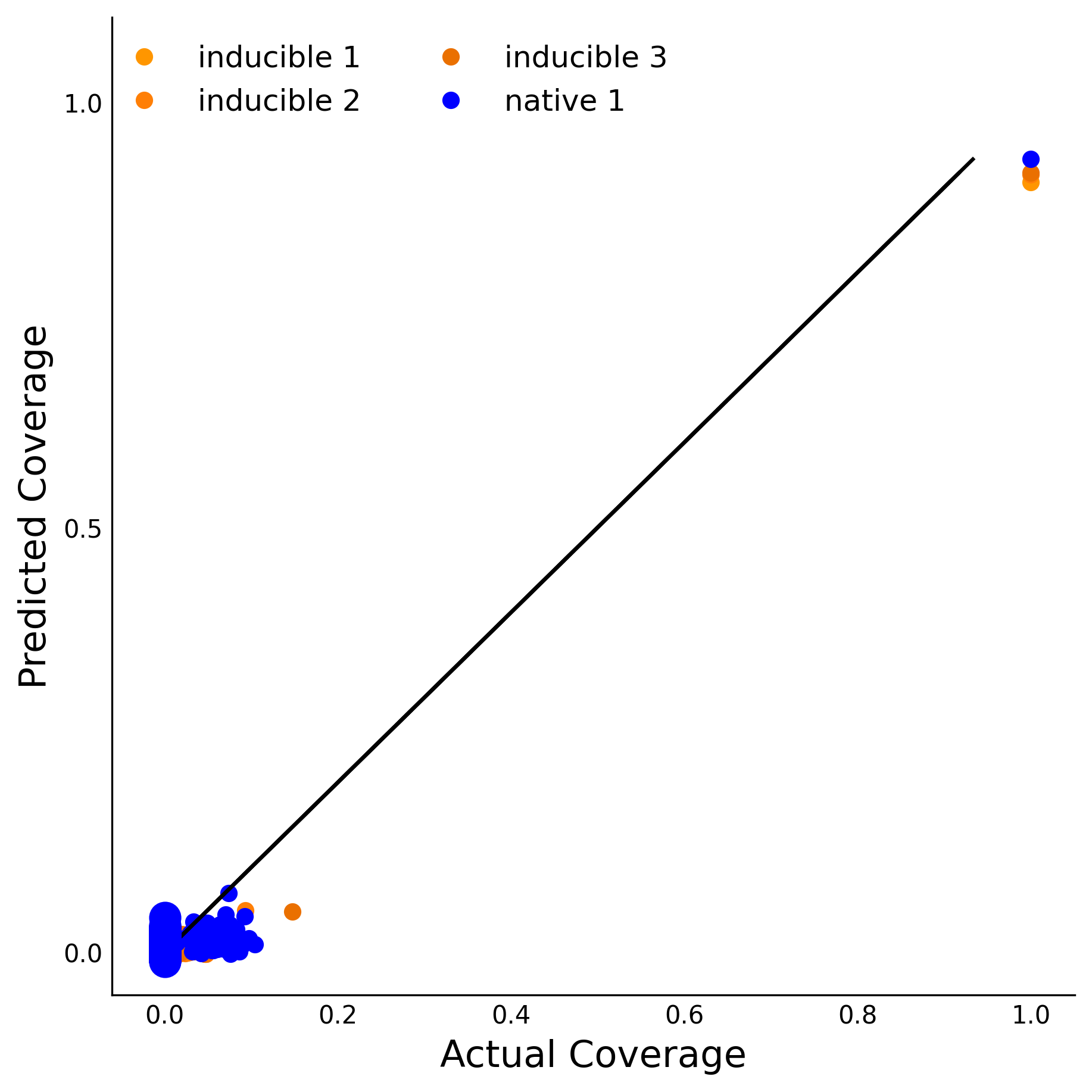 Training Data Accuracy