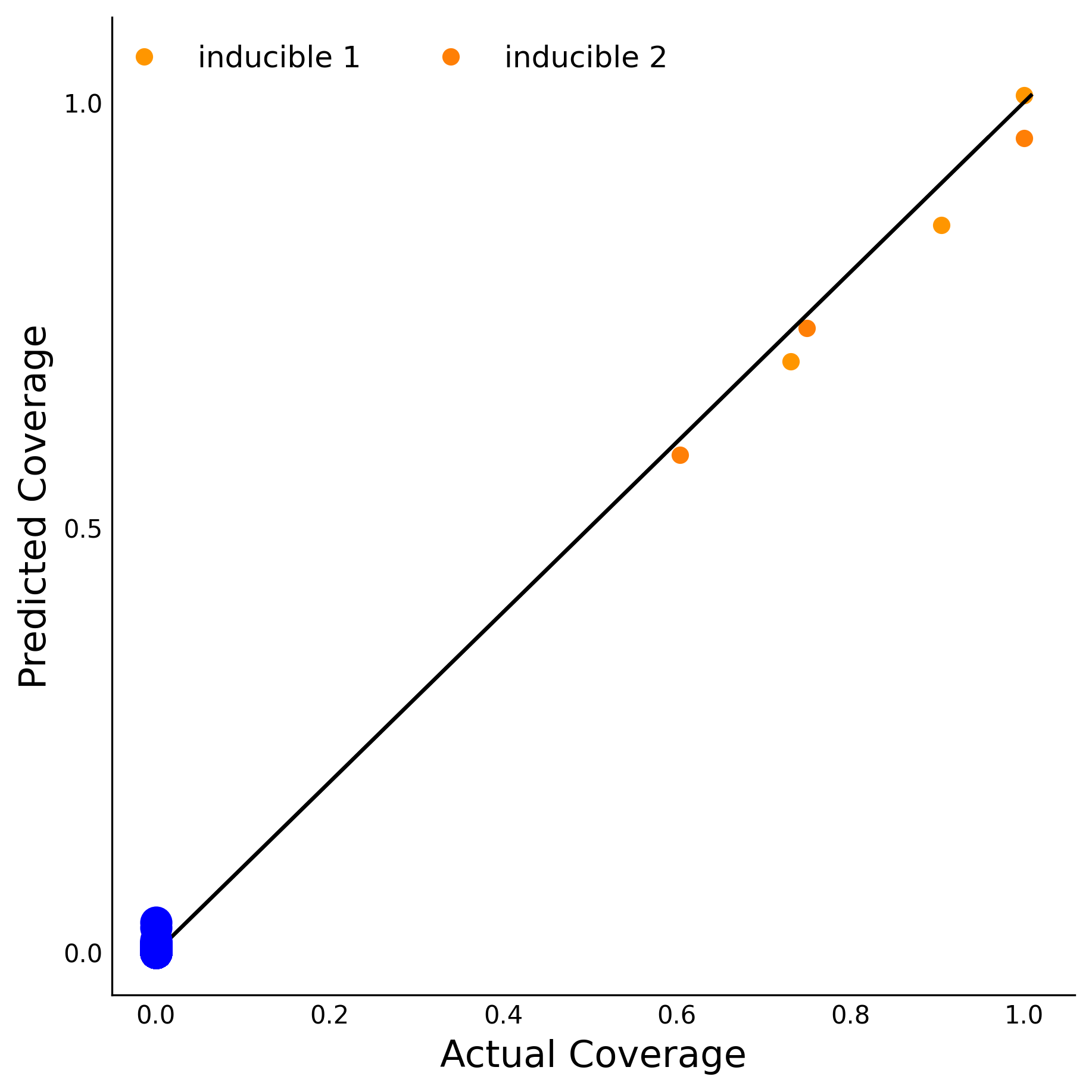 Training Data Accuracy