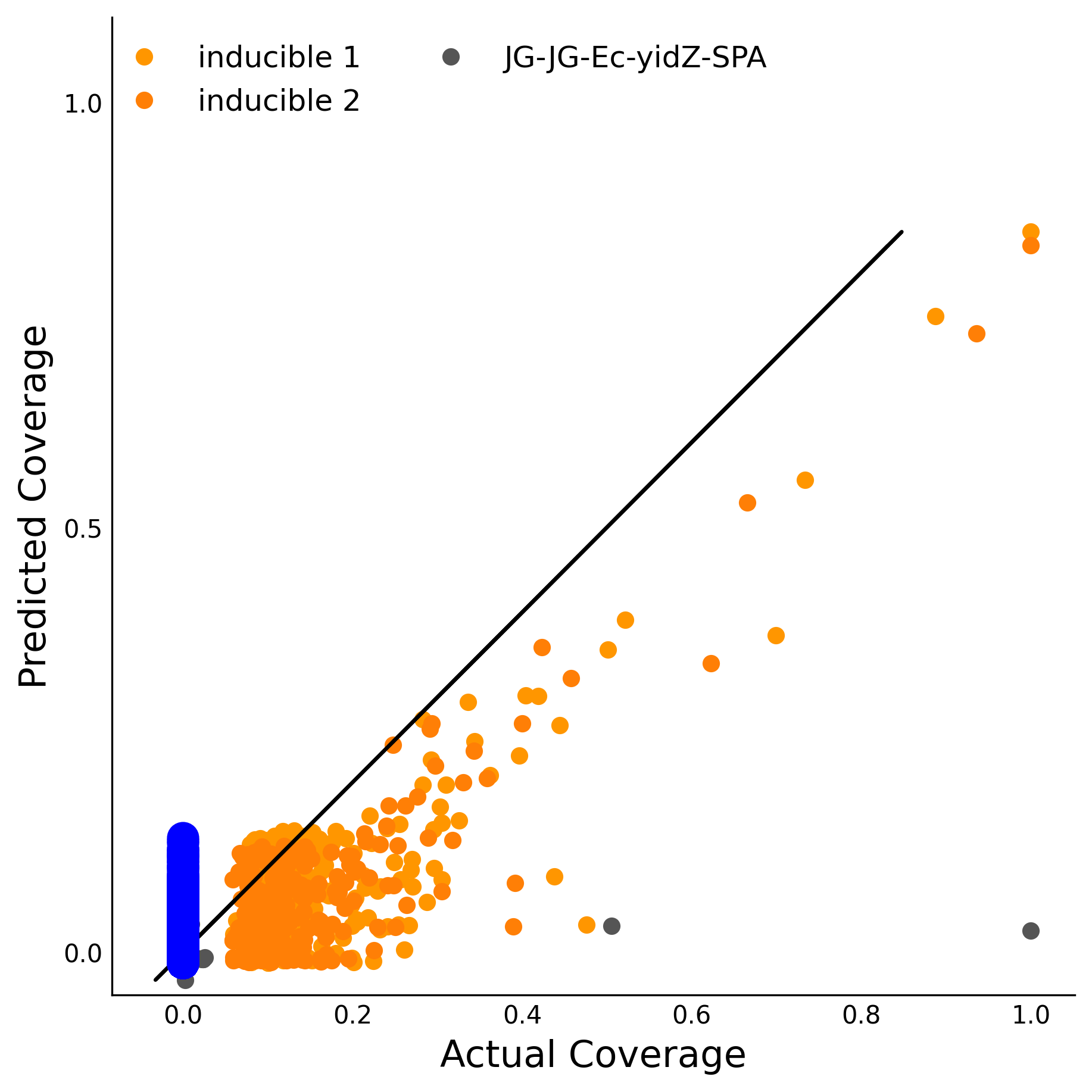 Training Data Accuracy
