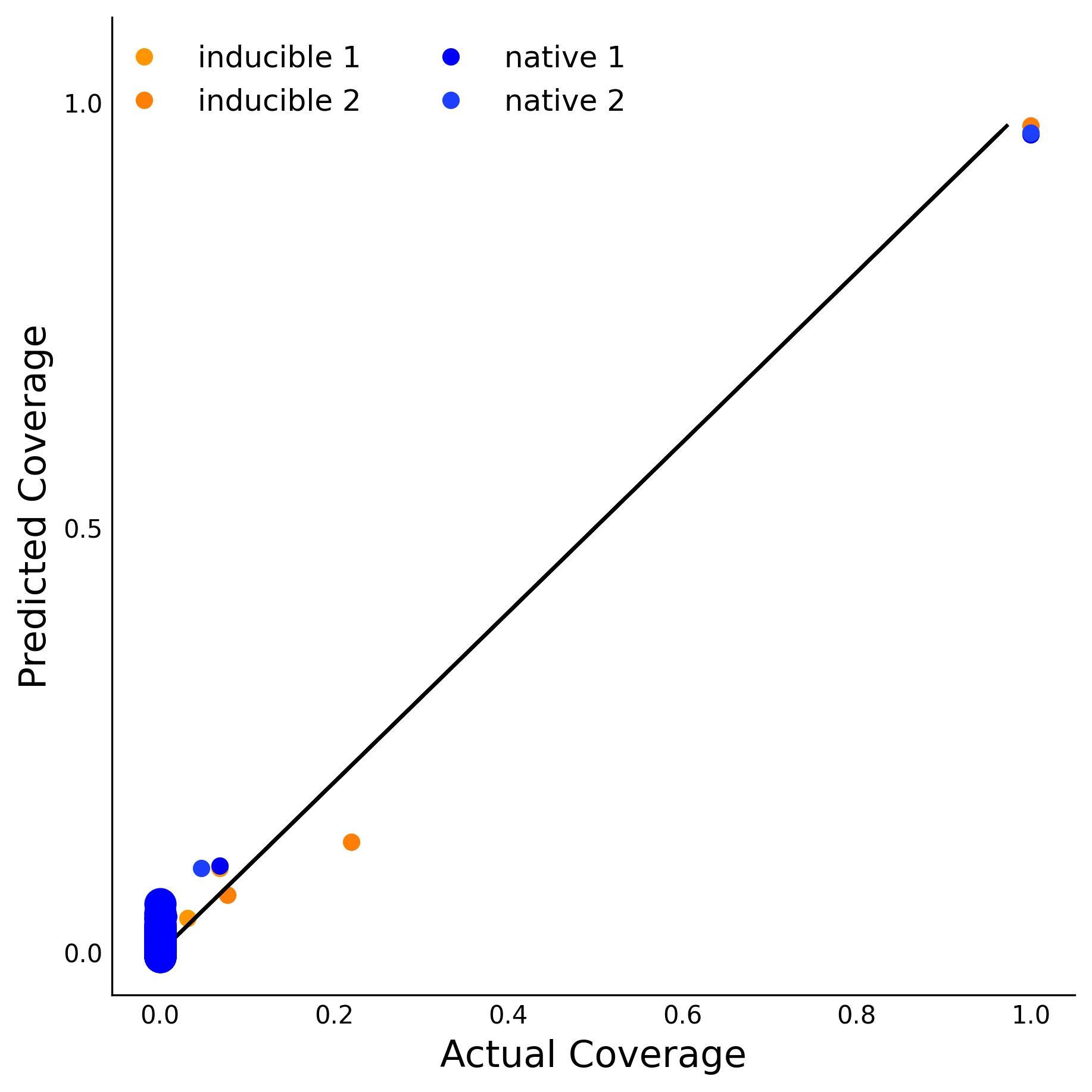 Training Data Accuracy