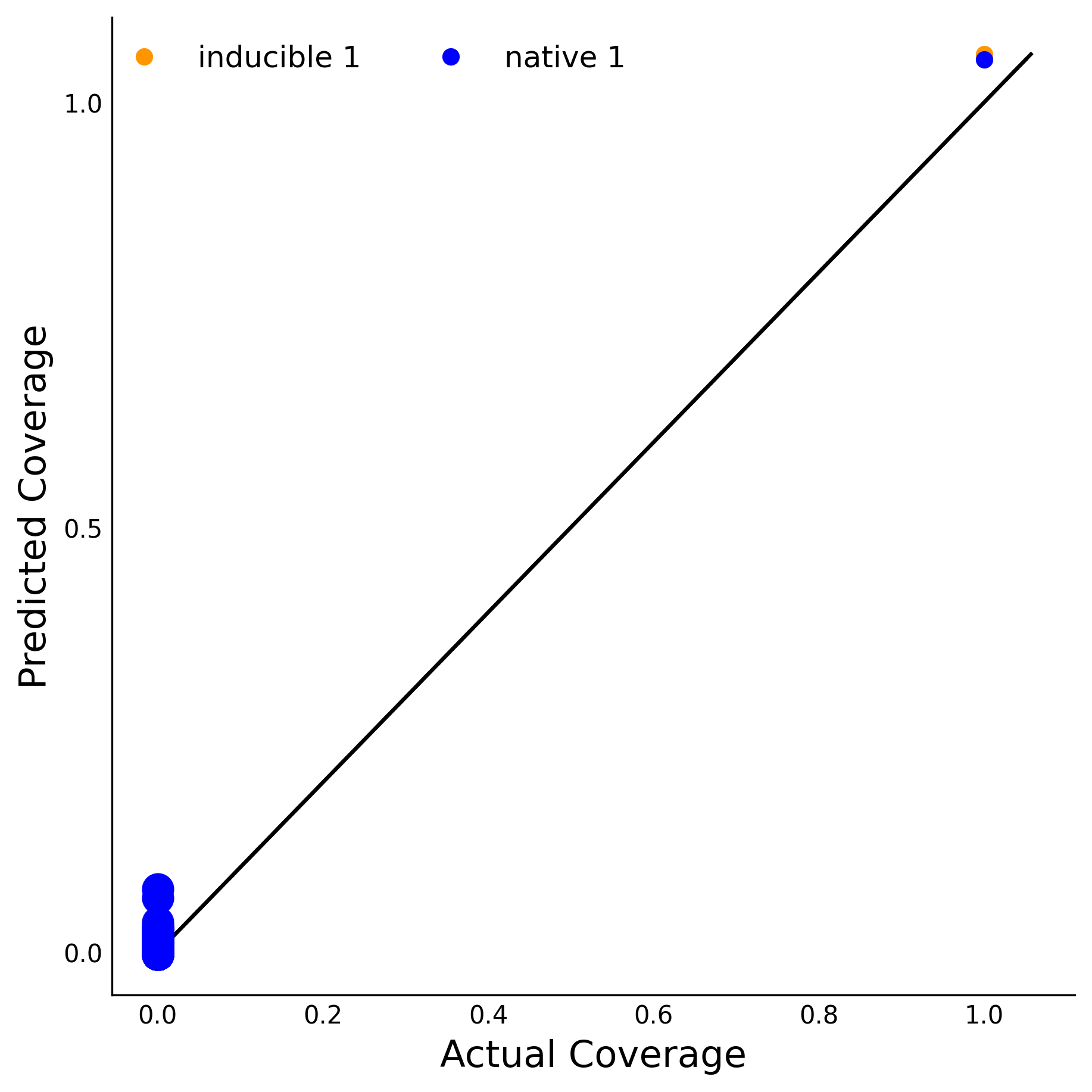 Training Data Accuracy