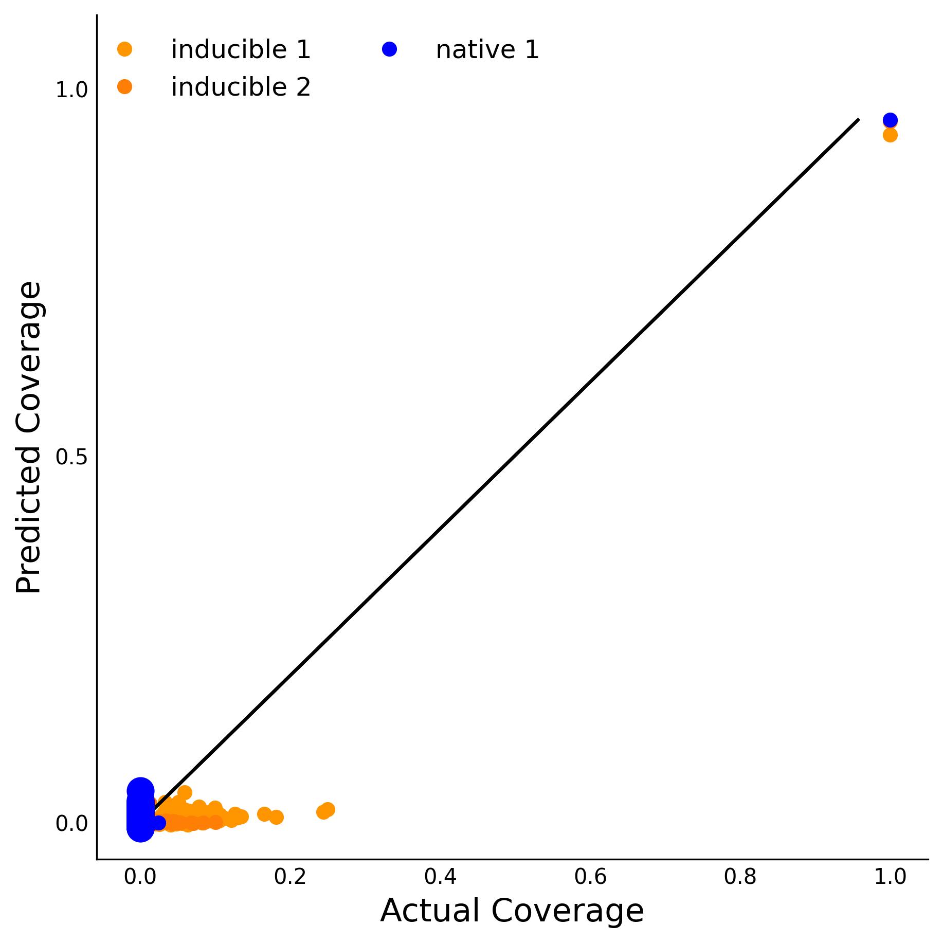 Training Data Accuracy