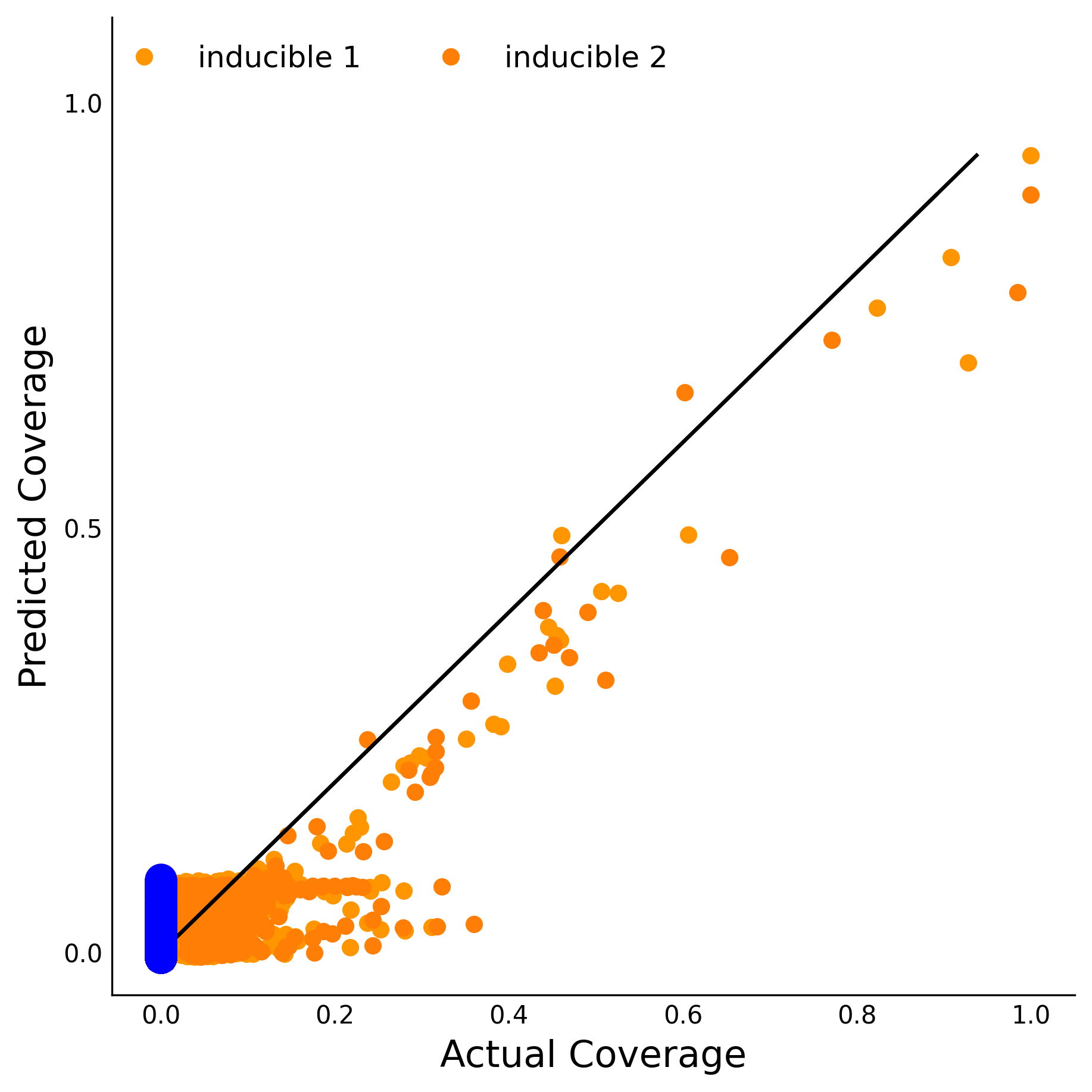 Training Data Accuracy