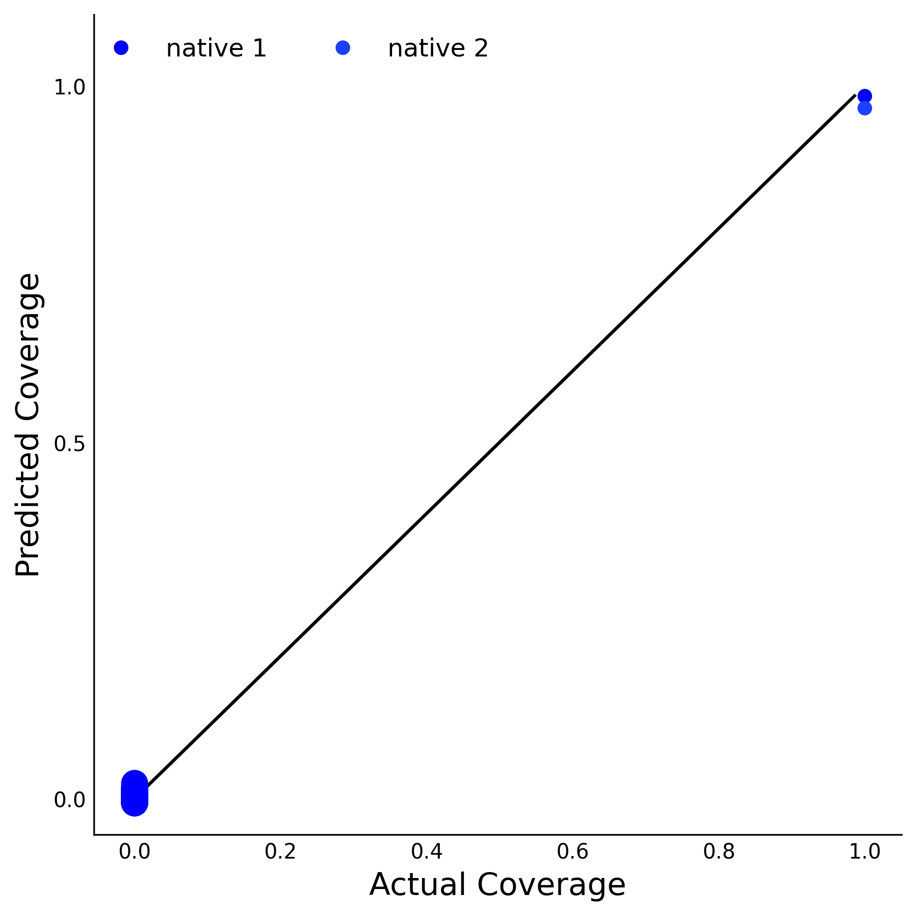 Training Data Accuracy