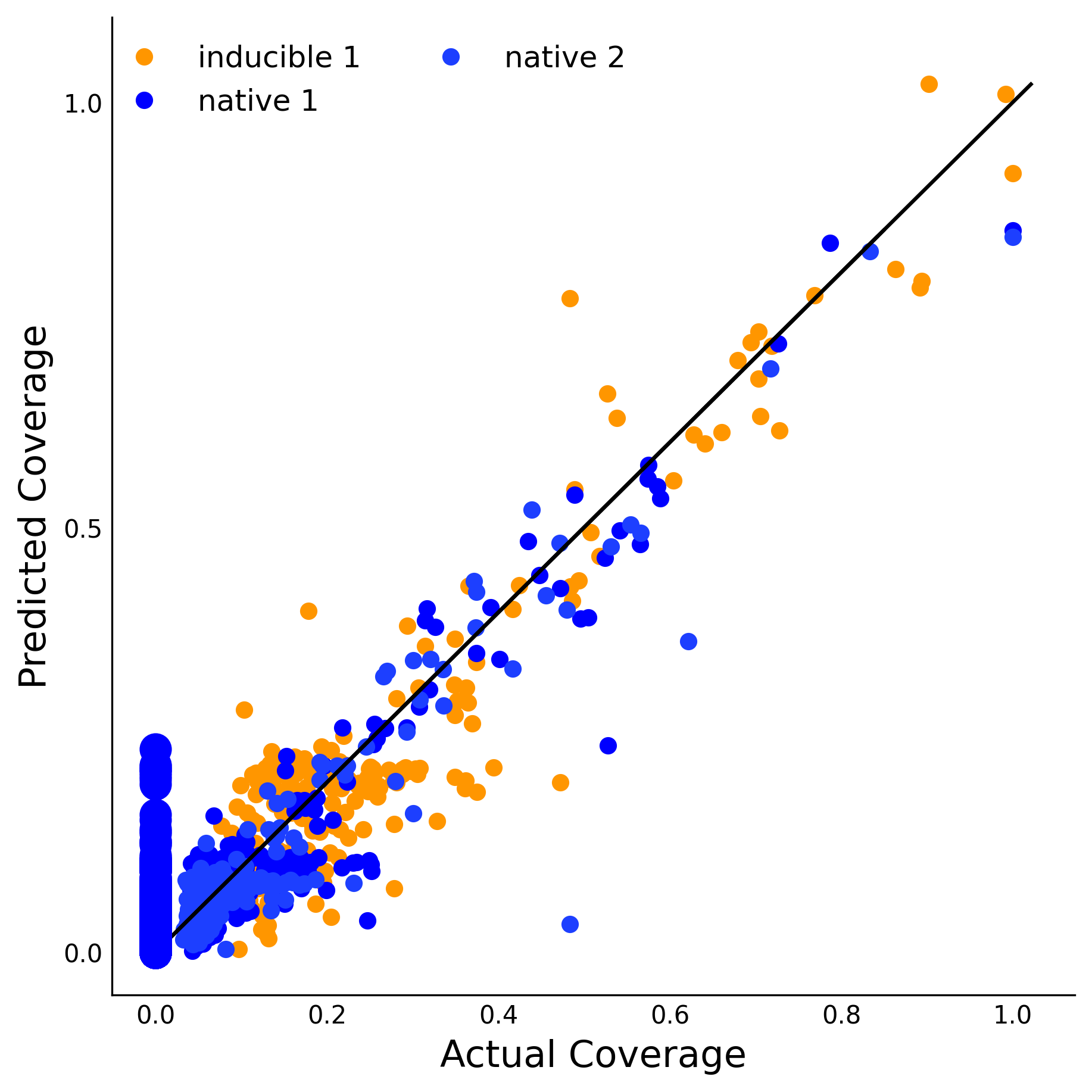 Training Data Accuracy