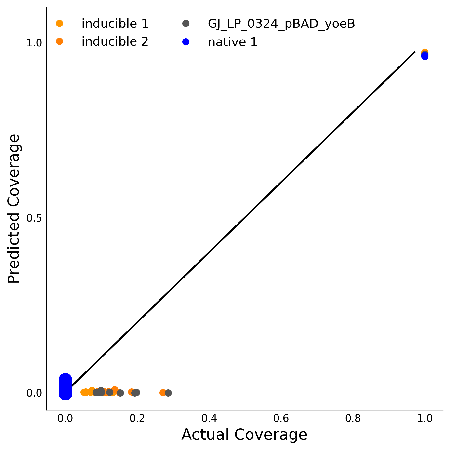 Training Data Accuracy