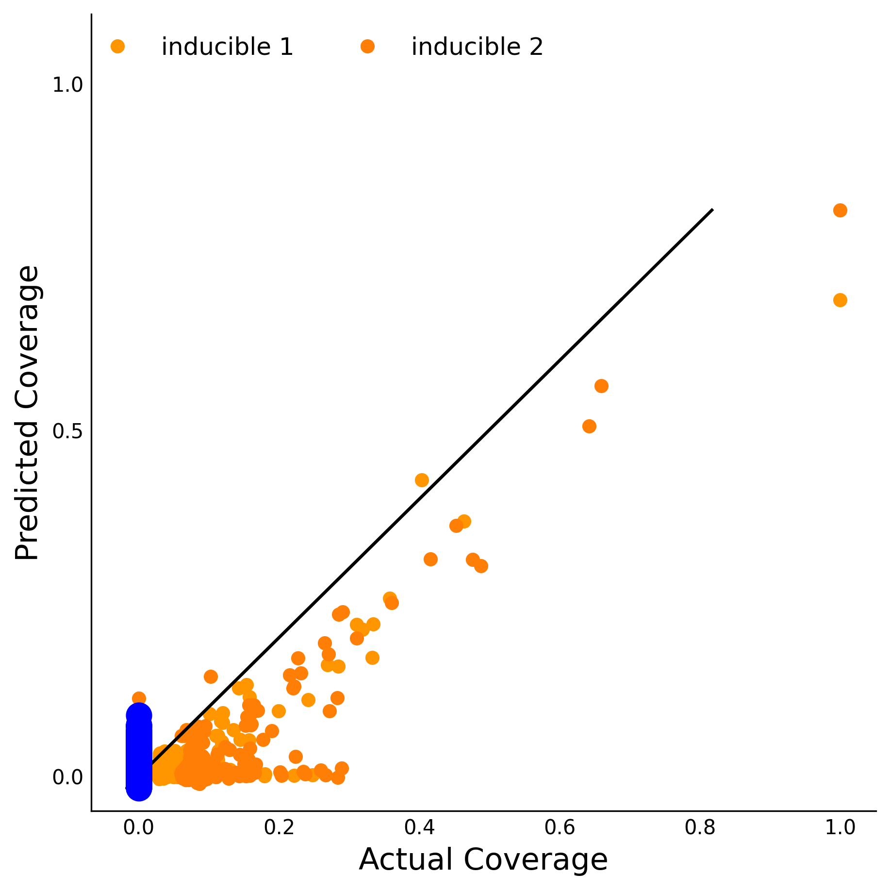 Training Data Accuracy
