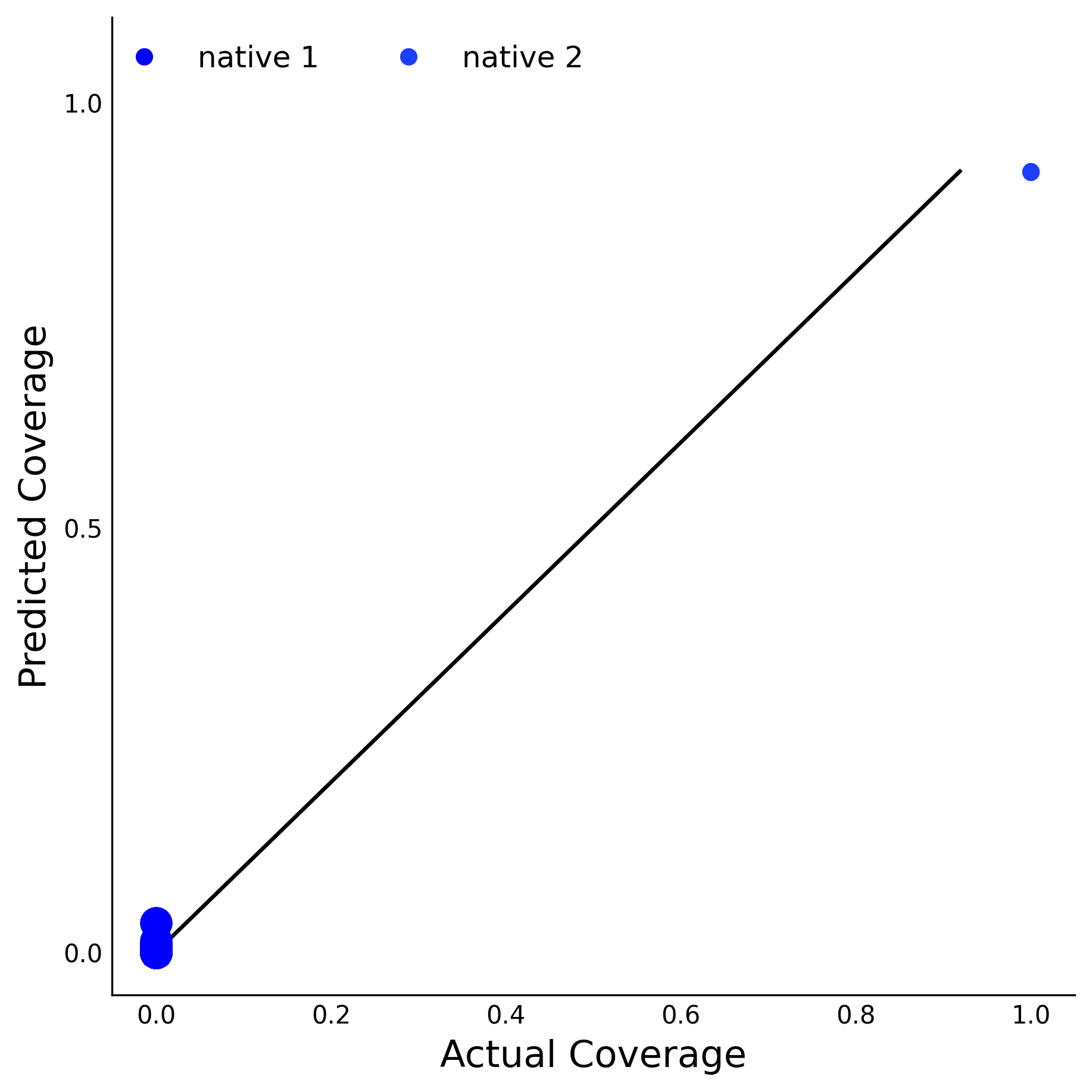 Training Data Accuracy