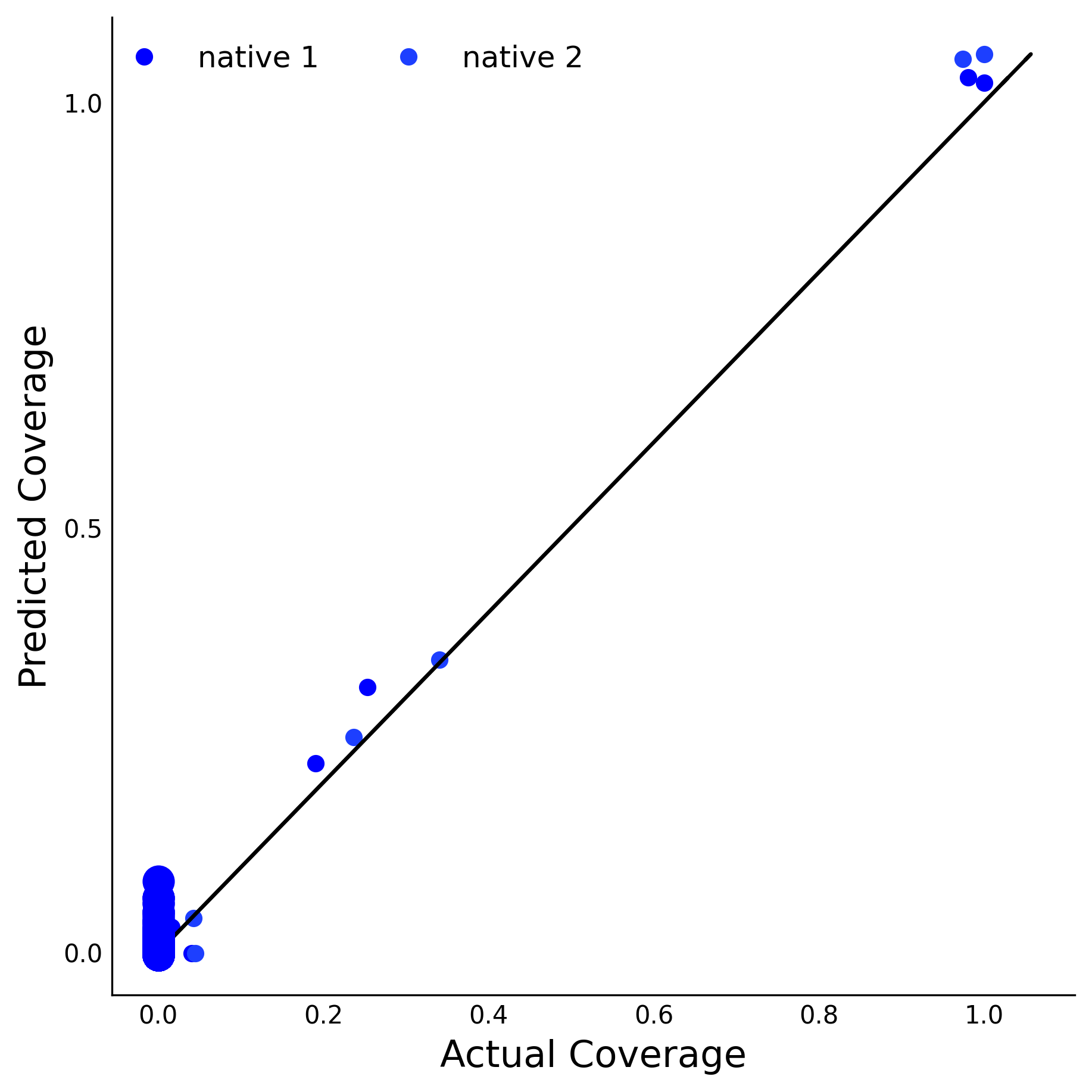 Training Data Accuracy